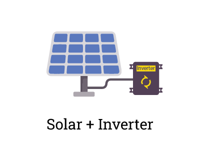 solar+inverter